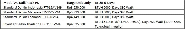 Daftar Harga AC Daikin 1/2 PK Terbaru Di Bogor Juli 2025
