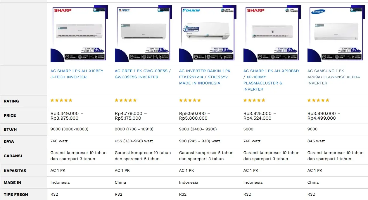 Daftar Harga AC Inverter 1 PK Terbaru di Bogor 2025