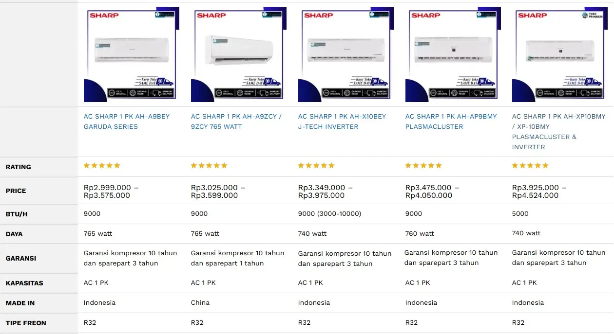 Harga AC 1 PK Sharp Termurah & Terbaru Di Bogor 2025