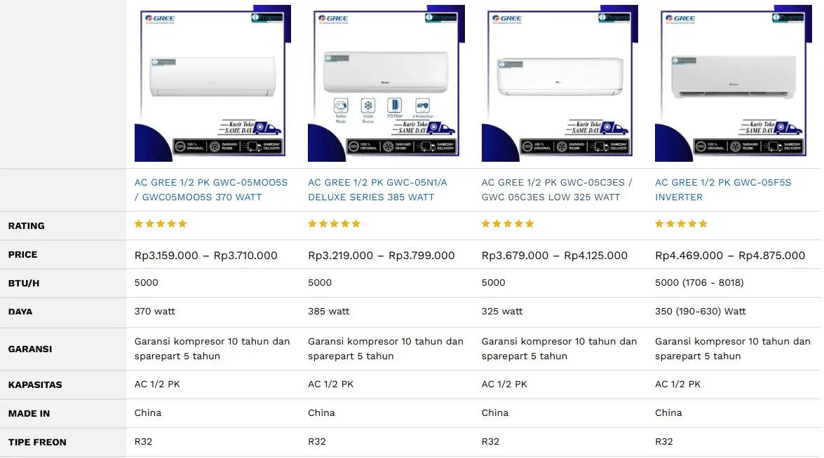 Harga AC 1/2PK Gree Terbaru & Terlengkap di Bogor 2025